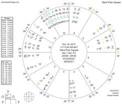 Starseed Astrology Heads Up Nov 14 23 Steemit