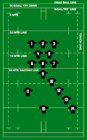 rugby 101 positions and scoring utah