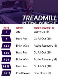 treadmill workout in just 10 minutes