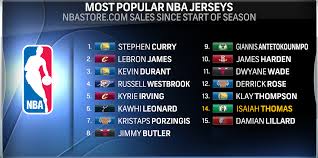 Jersey Sales Lebron James Leads The Nba Jersey Sales