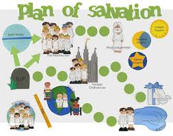 Plan Of Salvation Board Game Plan Of Salvation Lds Plan