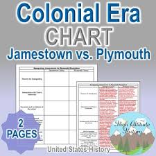 Jamestown Vs Plymouth Worksheets Teaching Resources Tpt