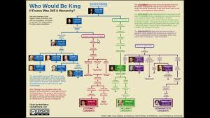 Who Would Be King Of France Today