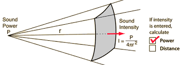 Inverse Square Law For Sound