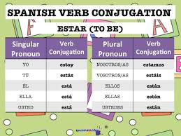 Verb Estar Conjugation Estar Conjugation Spanish Verb