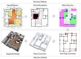 generating 3d models from 2d floor plan