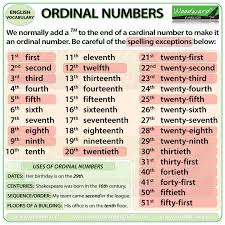 ordinal numbers in english woodward