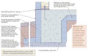 Frost Protected Shallow Foundations