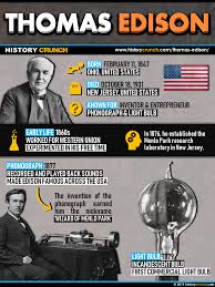 invention of the light bulb history