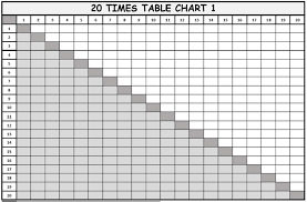 Grade 3 multiplication worksheet keywords: Free Printable Multiplication Table Chart 1 To 20 Template