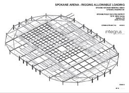 Spokane Arena Rigging Information