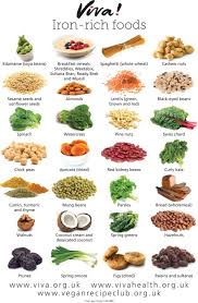 Pin By S W On Health Good To Know In 2019 Iron Rich Foods