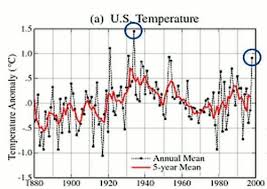 Was Global Warming Data Faked To Fit Climate Change
