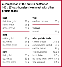 404 Error Venison Roast Protein Foods Steak