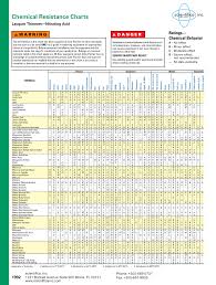 Index Of _catalogos Chemical Resistance Charts Files Mobile