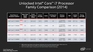 Intel Turns Its Attention To Desktop Performance Unveils 8