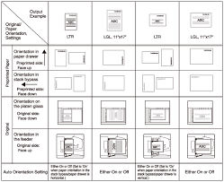 Relationship Between Original Orientation And Preprinted