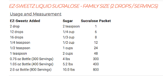 Low Carb Sugar Substitutes And Conversion Charts Tasty Low