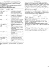 Red78109y Microwave Oven User Manual Whirlpool Microwave