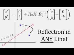 Linear Algebra Reflection In Any