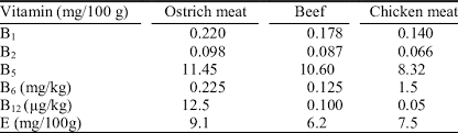 ostrich meat compared to beef