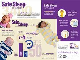 Sudden Infant Death Syndrome (SIDS ...