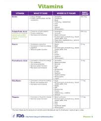 Harvard health letter (print & online access (pdf)!) the recommendations in this vitamins chart are based largely on guidelines from the institute of medicine. Vitamin And Mineral Chart Pdf Free Download Printable
