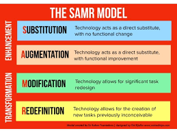 Using technology for impact: The SAMR model