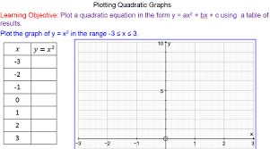 Plotting Quadratic Functions Mr