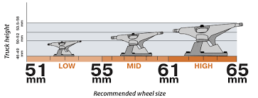 Independent Trucks Size Chart 159 Foto Truck And Descripstions