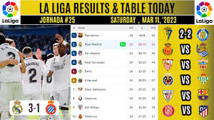 la liga table today real madrid vs