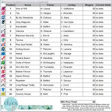 Betting Pool Spreadsheet For The 2019 Kentucky Derby Chica