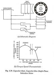 capacitor start capacitor run single