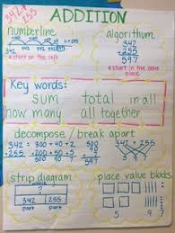 566 Best Anchor Charts Images In 2019 Reading Anchor