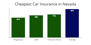 Continue the usaa auto insurance tradition that your parents started and you could save up to 10% on your own policy. Nevada Cheapest Car Insurance At 59 Mo Autoinsuresavings Org