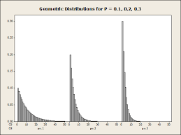 The G Chart In Minitab Statistical Software Minitab