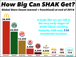Shake Shacks Recent Execution And Breakfast Launch Make The
