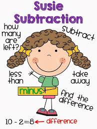 Addition And Subtraction Anchor Charts Freebie Math