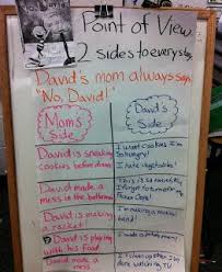 Learning About Point Of View Anchor Charts Point Of View