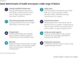The Social Determinants Of Health Strategies For Mcos