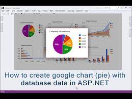 google chart pie with database data