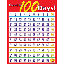 Printable 100 Day Countdown Chart Www Bedowntowndaytona Com