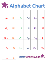 Alphabet Chart Guruparents