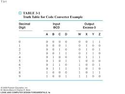 truth table for code converter exle