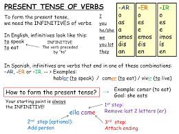 present tense ar er and ir verb