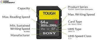All types of memory card, classes of sd card, sdhc card, sdxc card. What Are The Different Types Of Memory Cards Full List