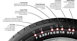 Tire Sidewall Markings How To Read Them