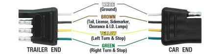 There are seven color codes for a trailer 7 blade. Trailer Wiring Diagram Wiring Diagrams For Trailers