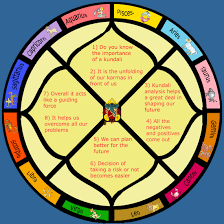 Vedic Astrology Jyotish Shashtras Is A Gift To Human Kind