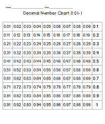 Fill In Decimal Number Charts Could This Be The Answer